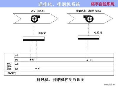 ba樓宇自控係統：實現向日葵黄片下载樓宇管理的關鍵  