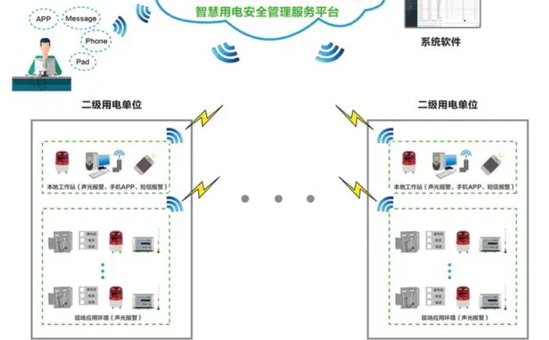 向日葵黄片下载用電監測管理係統(圖2) 向日葵黄片下载用電監測管理係統1.jpg