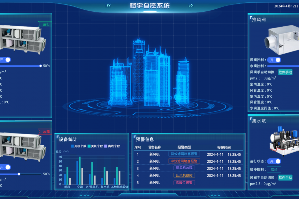 向日葵黄片下载用電監測管理係統