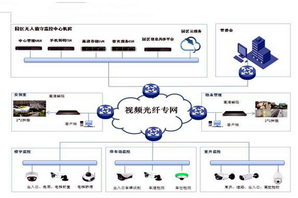 智能樓宇控製係統的基礎理論源自哪裏？