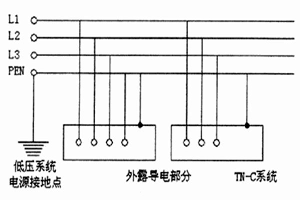 TN-C-S係統用於智能樓宇自控係統合適嗎？