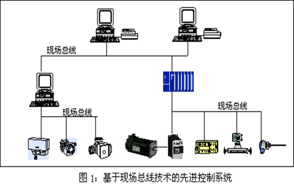 樓宇智能化係統現場控製總線的實踐！