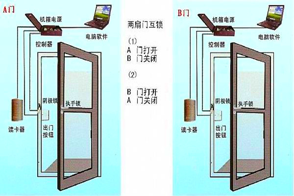 周海冰教你規劃好智能樓宇自控係統的門禁！