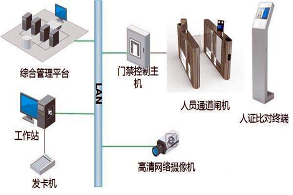 樓宇自控智能化專網簡介！
