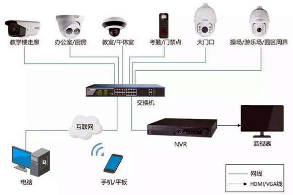 樓宇自控弱電係統的安裝事項！