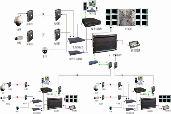 智能樓宇控製係統如何實現智能管理和安全維護？