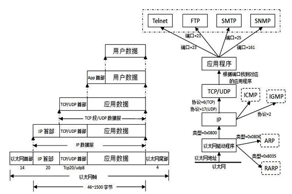 TCP/IP協議是樓宇自控係統集成的重要手段！
