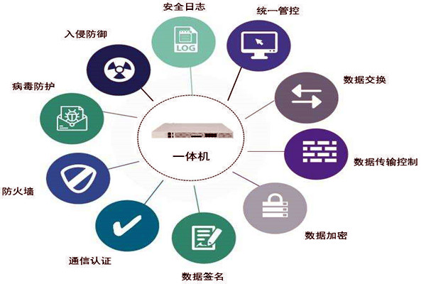 通過數據交換安全隔離來保障樓宇控製係統安全！