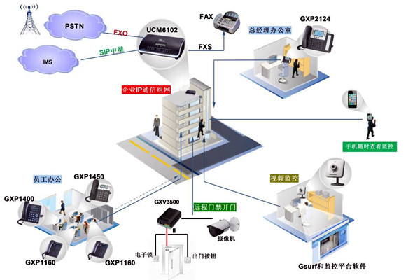 電話交換係統在樓宇自動化中的應用！