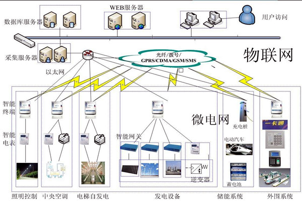 樓宇自動化係統的精彩內容不容錯過！