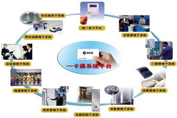 一卡通係統在樓宇自控係統中的意義所在！(圖1)