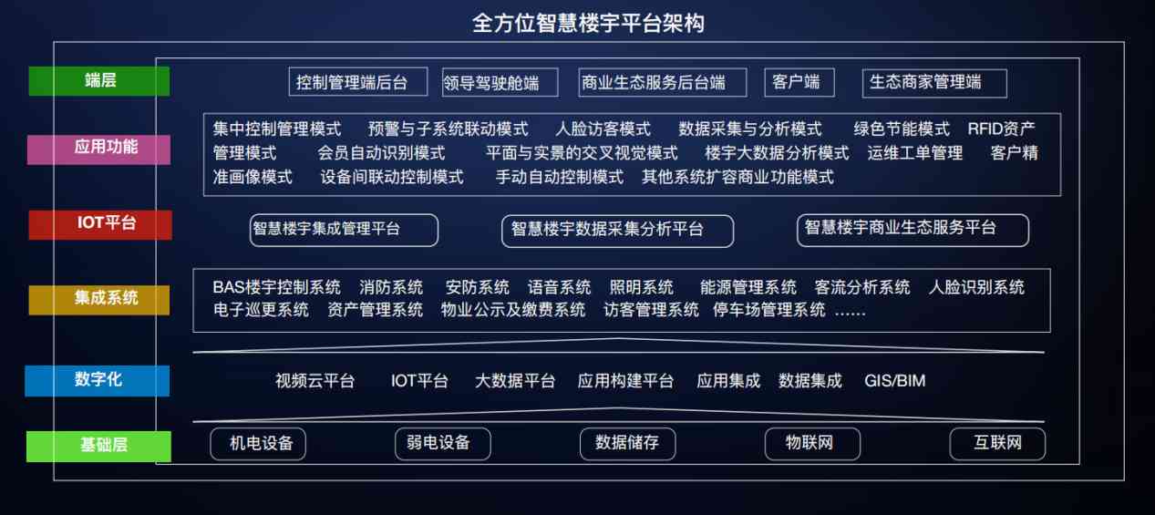 樓宇自控向日葵视频在线下载！(圖3)