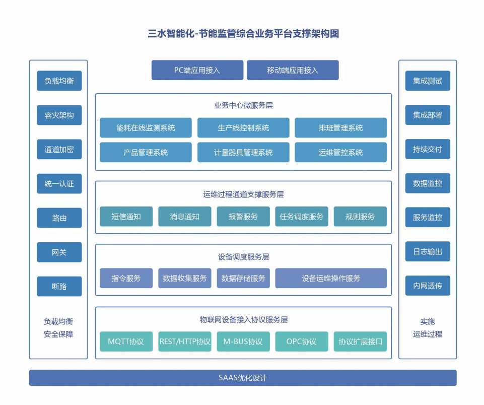 重點用能單位能耗在線監測係統向日葵视频在线下载！(圖2)