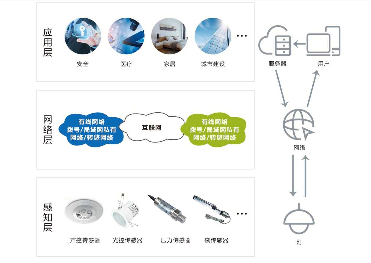 智能照明係統向日葵视频在线下载！(圖1)