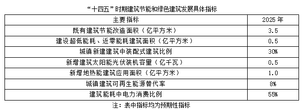 聚焦碳達峰碳中和，解讀“十四五”綠色低碳發展目標(圖2)